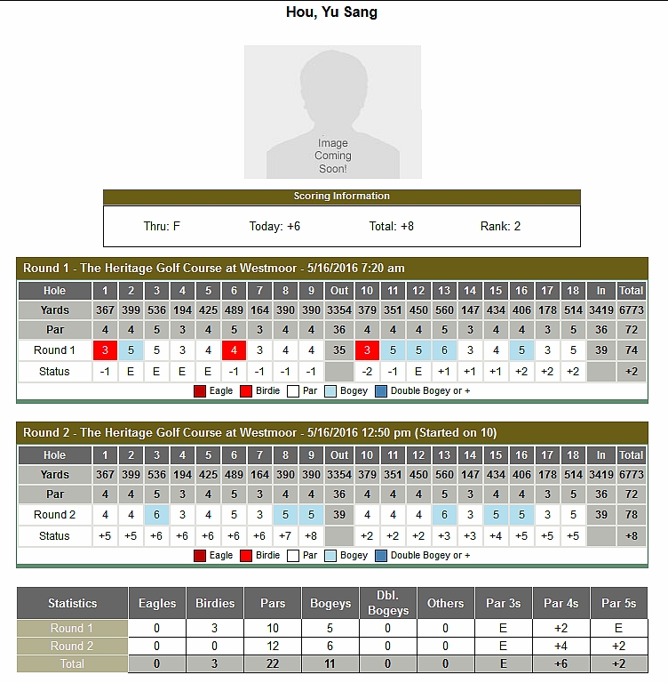 侯羽桑的美國女子高爾夫公開賽資格賽二回合計分卡